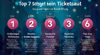 Das sind die Top 7 Schritte beim Ticketkauf
