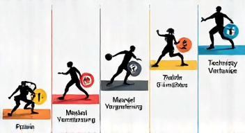 Das sind die Top 7 Schritte beim Aufstieg im Sport